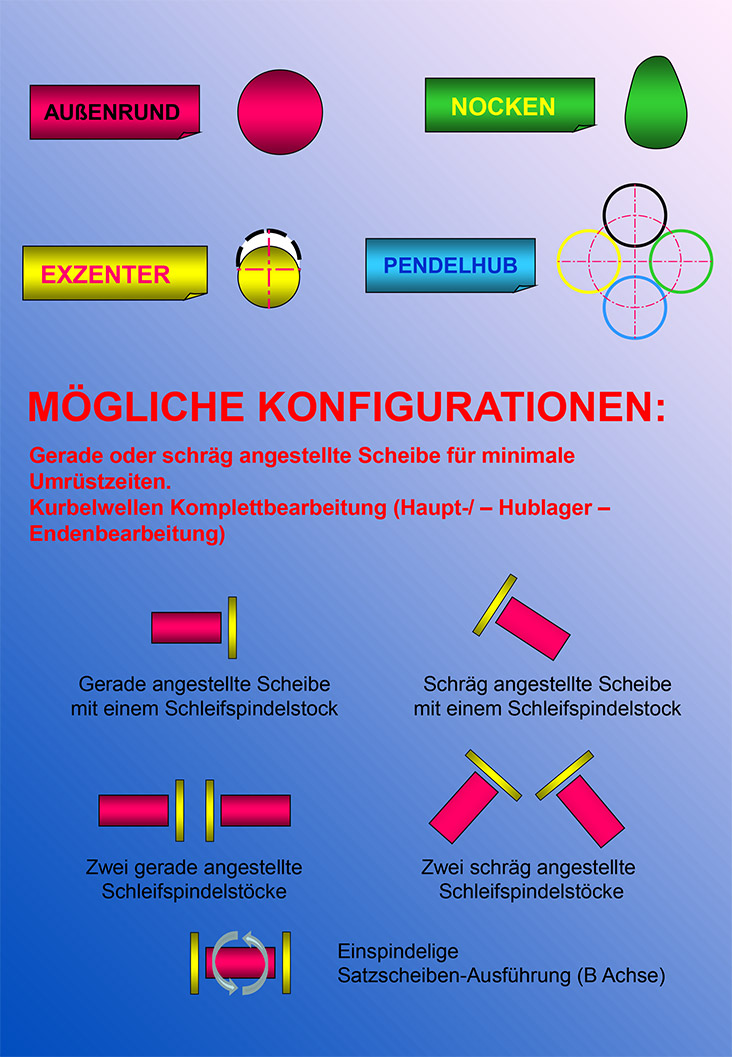 Panorama möglicher bearbeitungen