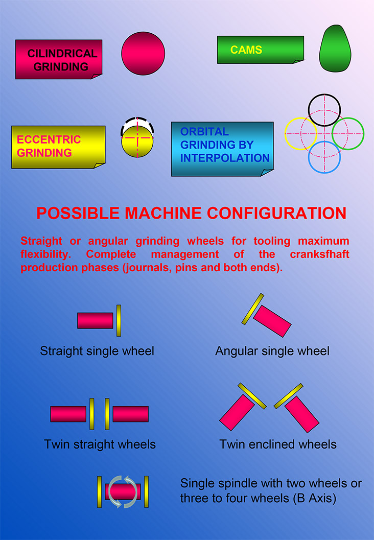 Possible productions