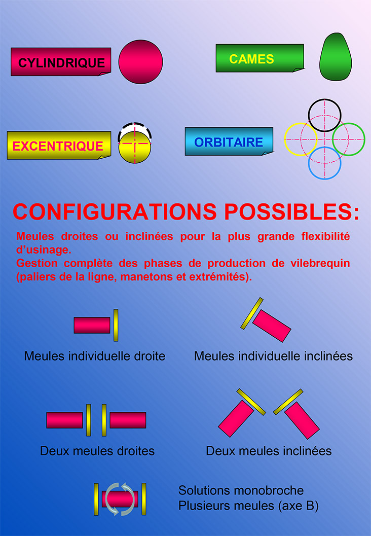 Usinages possibiles